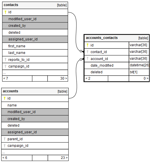 Schema