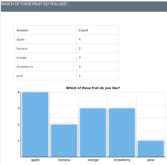 SurveysDemoReport