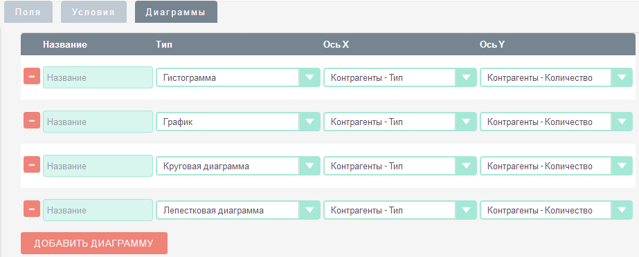 Добавление диаграмм